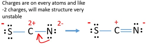 minimize charges of atoms in thiocyanate ion